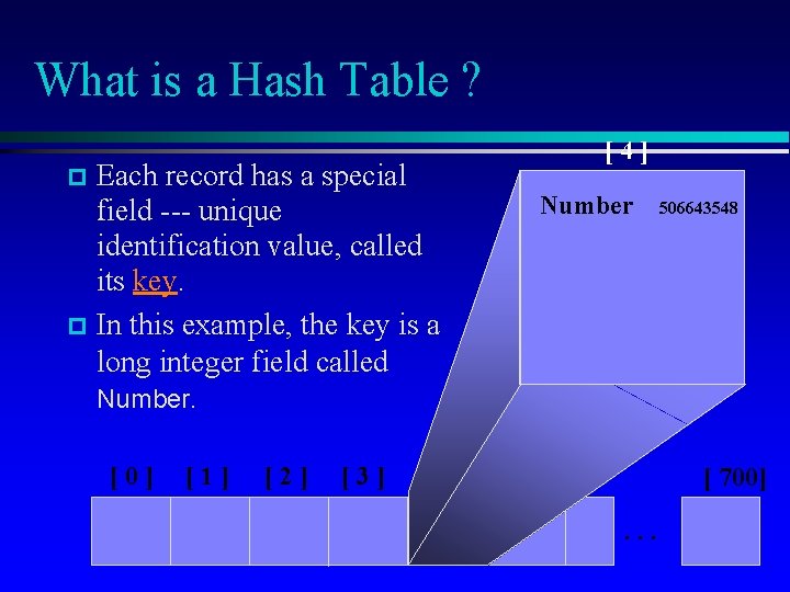 What is a Hash Table ? Each record has a special field --- unique