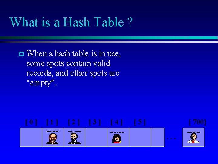 What is a Hash Table ? When a hash table is in use, some