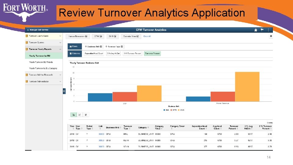 Review Turnover Analytics Application 14 