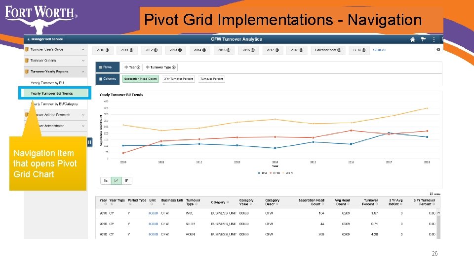 Pivot Grid Implementations - Navigation item that opens Pivot Grid Chart 26 