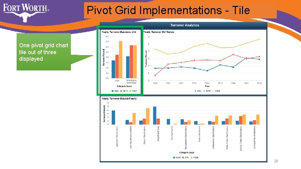 Pivot Grid Implementations - Tile One pivot grid chart tile out of three displayed