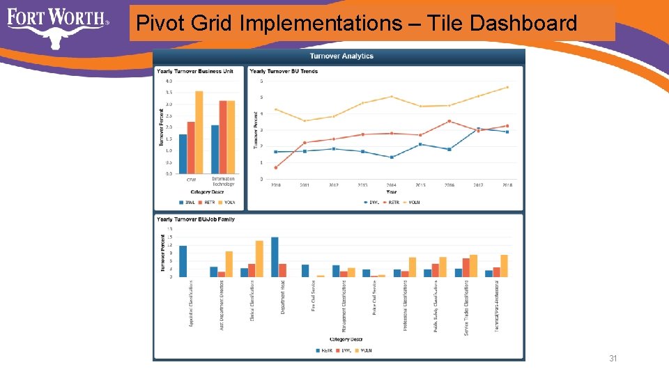 Pivot Grid Implementations – Tile Dashboard 31 