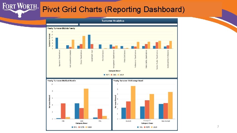 Pivot Grid Charts (Reporting Dashboard) 7 