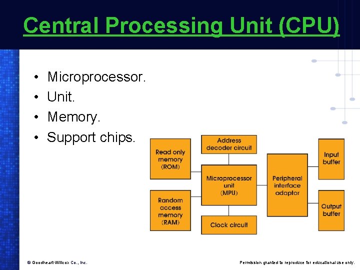Central Processing Unit (CPU) • • Microprocessor. Unit. Memory. Support chips. © Goodheart-Willcox Co. Central Processing Unit (CPU) • • Microprocessor. Unit. Memory. Support chips. © Goodheart-Willcox Co.