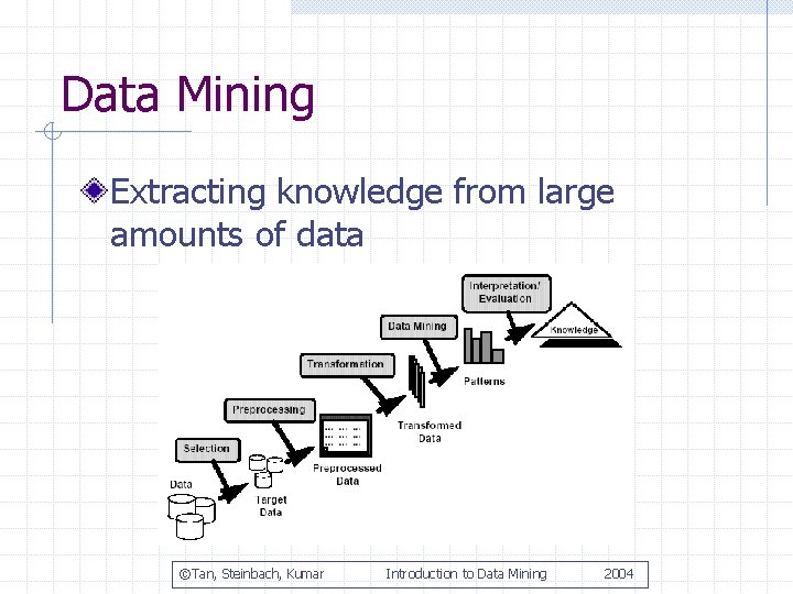 Data Mining Extracting knowledge from large amounts of data ©Tan, Steinbach, Kumar Introduction to
