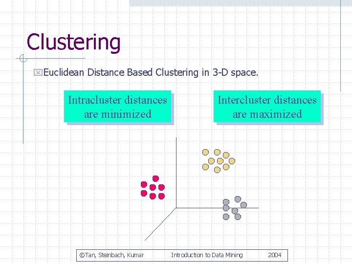 Clustering x. Euclidean Distance Based Clustering in 3 -D space. Intracluster distances are minimized