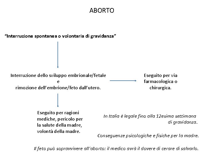 ABORTO “Interruzione spontanea o volontaria di gravidanza” Interruzione dello sviluppo embrionale/fetale e rimozione dell’embrione/feto