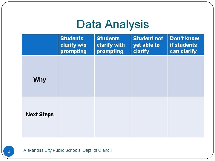 Data Analysis Students clarify w/o prompting Students clarify with prompting Why Next Steps 3