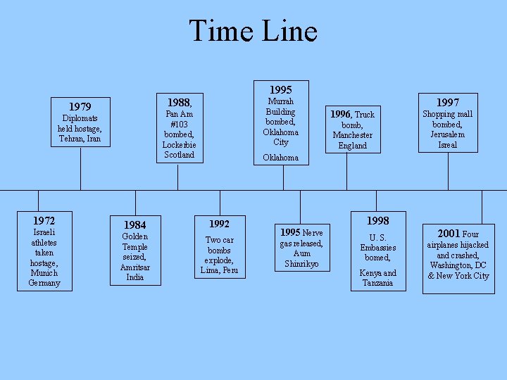 Time Line 1995 1988, 1979 Pan Am #103 bombed, Lockerbie Scotland Diplomats held hostage,