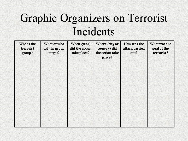 Graphic Organizers on Terrorist Incidents Who is the terrorist group? What or who did