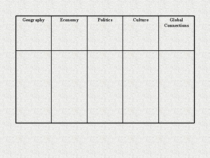 Geography Economy Politics Culture Global Connections 