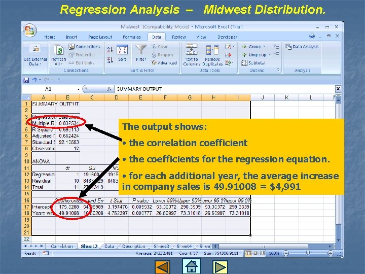 Regression Analysis – Midwest Distribution. The output shows: • the correlation coefficient • the