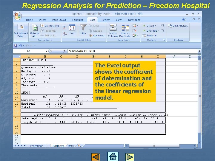 Regression Analysis for Prediction – Freedom Hospital The Excel output shows the coefficient of
