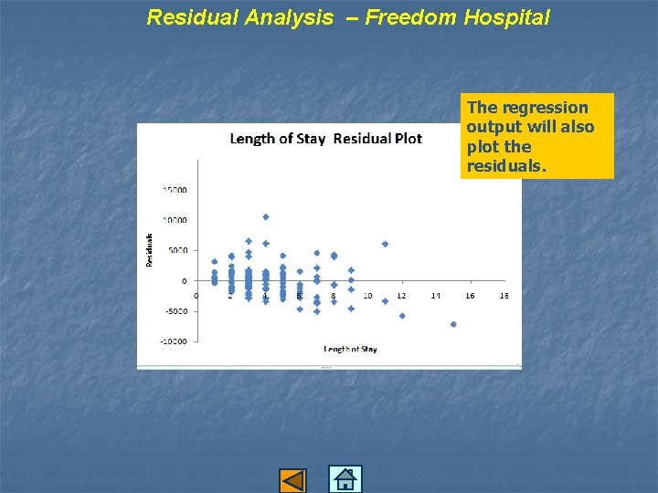 Residual Analysis – Freedom Hospital The regression output will also plot the residuals. 