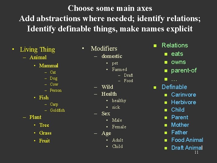 Choose some main axes Add abstractions where needed; identify relations; Identify definable things, make