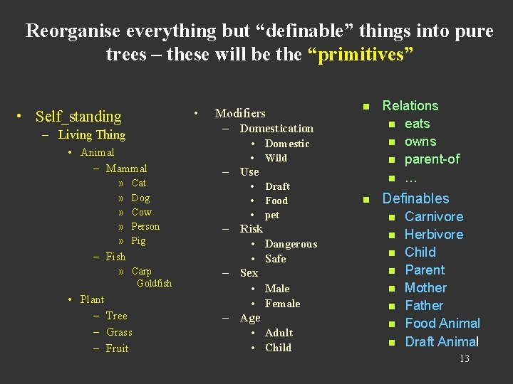 Reorganise everything but “definable” things into pure trees – these will be the “primitives”