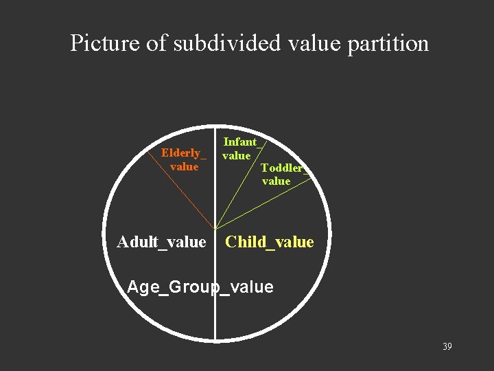 Picture of subdivided value partition Elderly_ value Adult_value Infant_ value Toddler_ value Child_value Age_Group_value