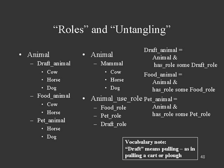 “Roles” and “Untangling” • Animal – Draft_animal • Cow • Horse • Dog –