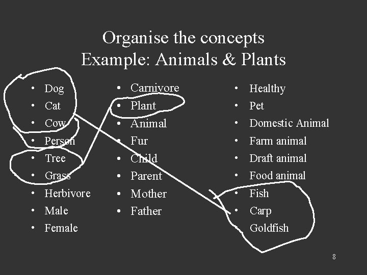 Organise the concepts Example: Animals & Plants • Dog • Cat • Cow •