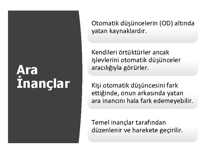 Otomatik düşüncelerin (OD) altında yatan kaynaklardır. Ara İnançlar Kendileri örtüktürler ancak işlevlerini otomatik düşünceler