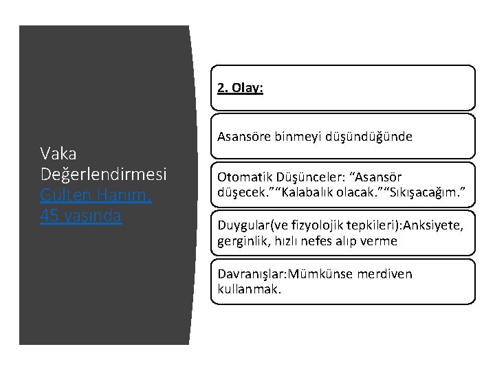 2. Olay: Vaka Değerlendirmesi Gülten Hanım, 45 yaşında Asansöre binmeyi düşündüğünde Otomatik Düşünceler: “Asansör