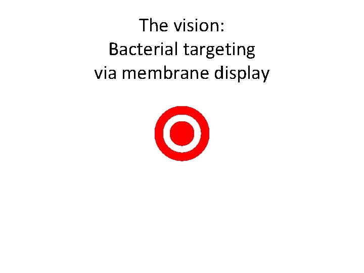 The vision: Bacterial targeting via membrane display 