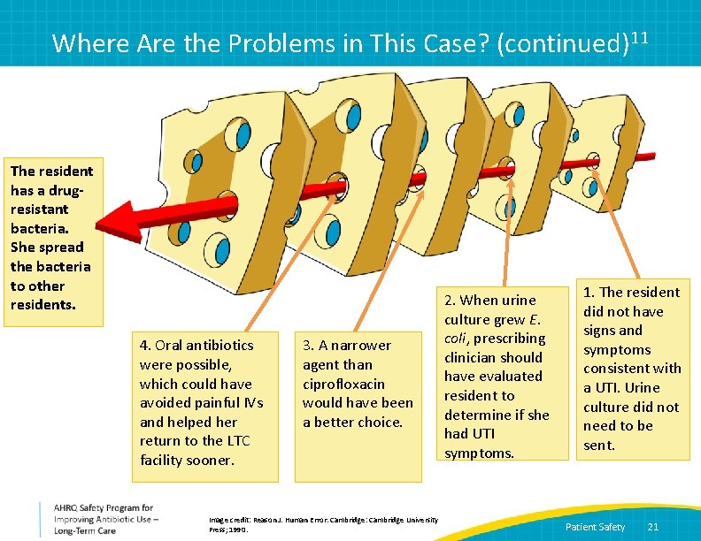 Where Are the Problems in This Case? (continued)11 The resident has a drugresistant bacteria.