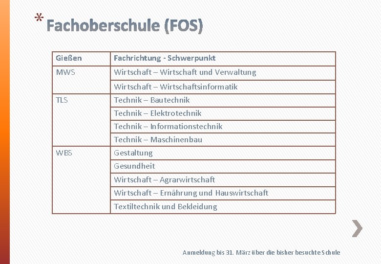 * Gießen Fachrichtung - Schwerpunkt MWS Wirtschaft – Wirtschaft und Verwaltung Wirtschaft – Wirtschaftsinformatik