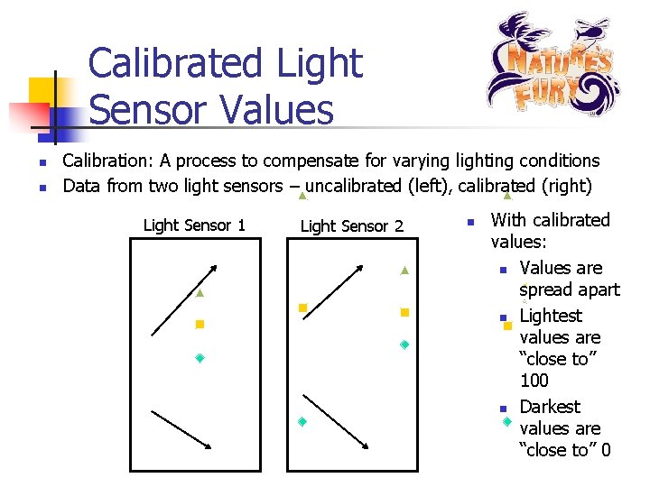 Calibrated Light Sensor Values 120 n n Calibration: A process to compensate for varying