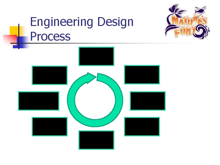 Engineering Design Process Define the Problem Research the Problem Redesign Develop Possible Solutions Communicate
