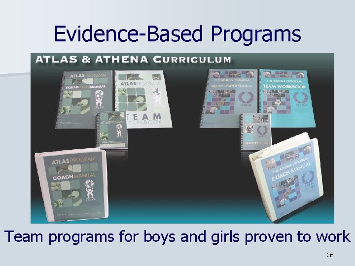 Evidence-Based Programs Team programs for boys and girls proven to work 36 