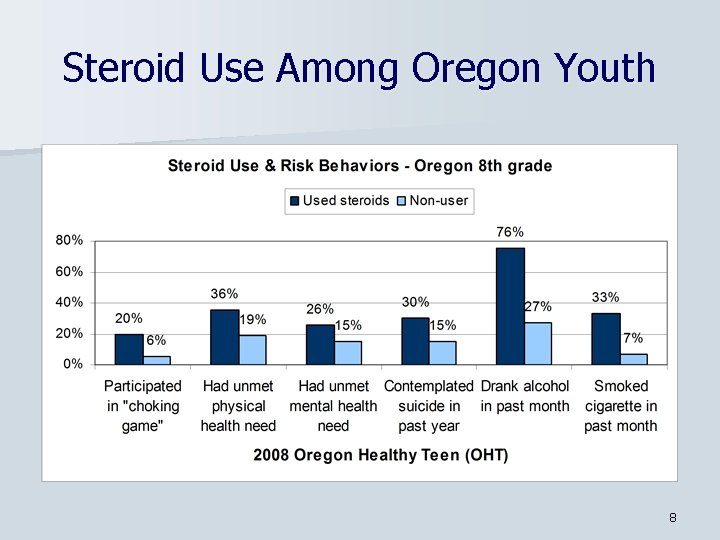 Steroid Use Among Oregon Youth 8 