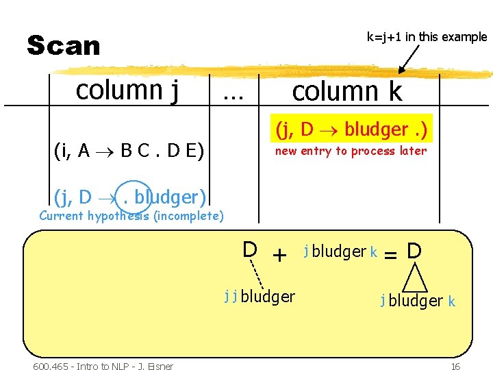 Scan column j k=j+1 in this example … (i, A B C. D E)