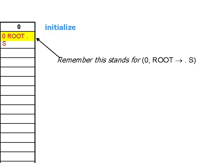 0 initialize 0 ROOT. S Remember this stands for (0, ROOT . S) 