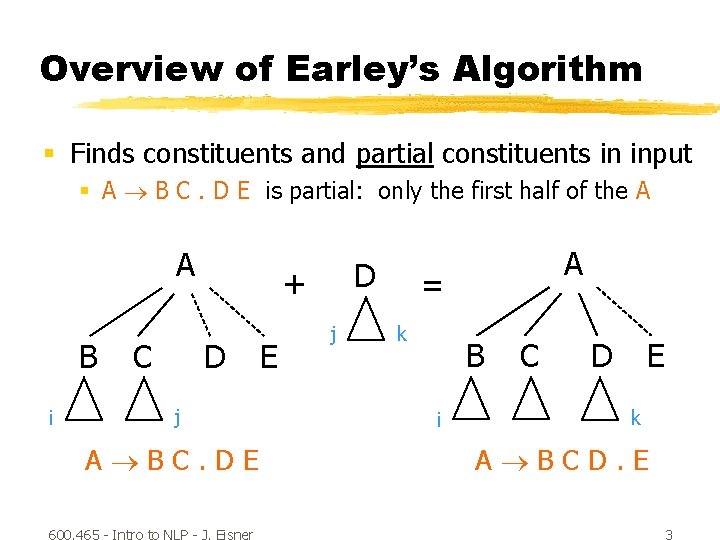 Overview of Earley’s Algorithm § Finds constituents and partial constituents in input § A