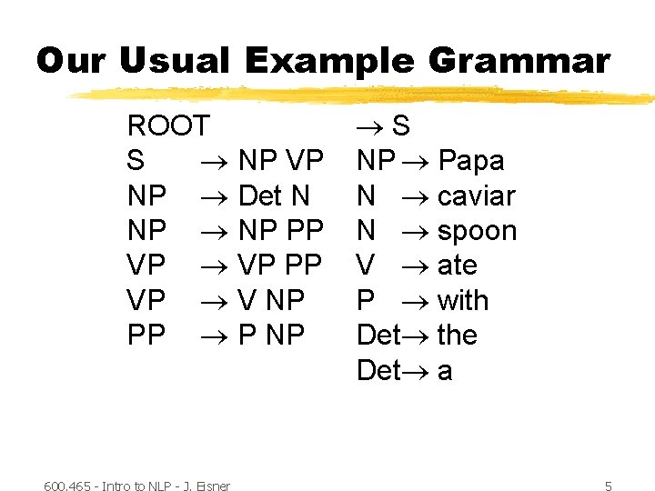 Our Usual Example Grammar ROOT S NP VP NP Det N NP PP VP