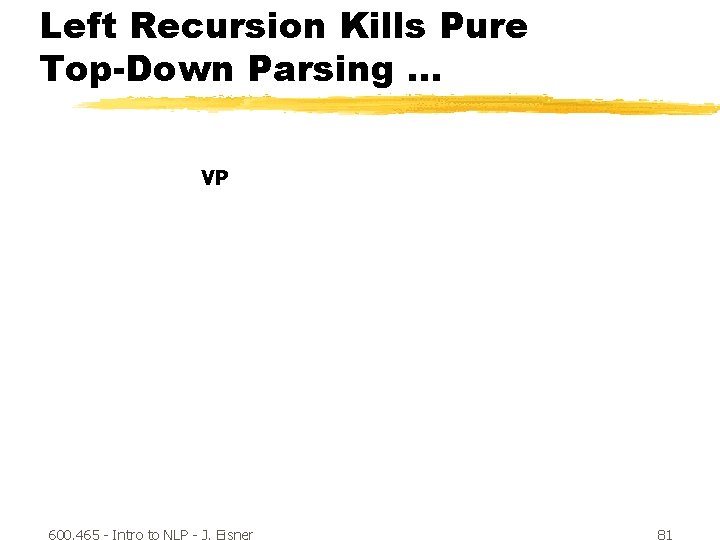 Left Recursion Kills Pure Top-Down Parsing … VP 600. 465 - Intro to NLP