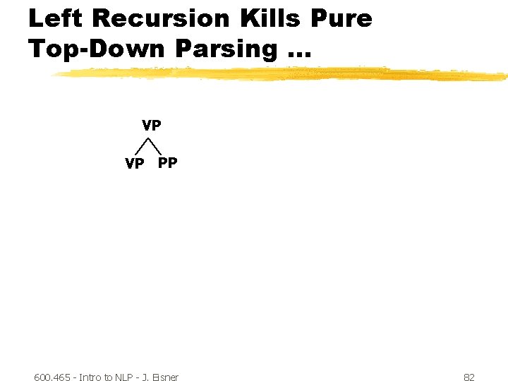 Left Recursion Kills Pure Top-Down Parsing … VP VP PP 600. 465 - Intro