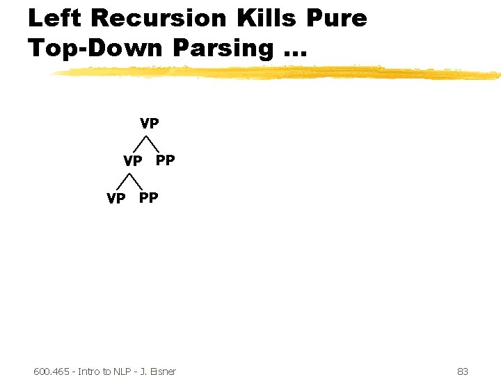 Left Recursion Kills Pure Top-Down Parsing … VP VP VP PP PP 600. 465