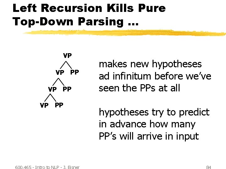Left Recursion Kills Pure Top-Down Parsing … VP VP PP PP PP 600. 465
