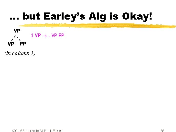 … but Earley’s Alg is Okay! VP VP 1 VP PP PP (in column