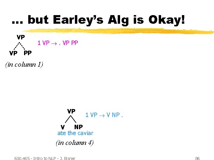… but Earley’s Alg is Okay! VP VP 1 VP PP PP (in column
