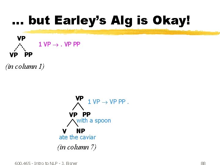 … but Earley’s Alg is Okay! VP VP 1 VP PP PP (in column