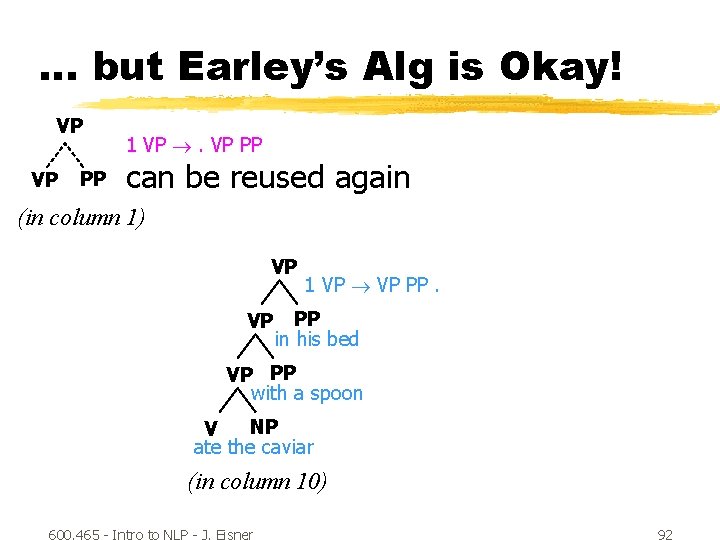 … but Earley’s Alg is Okay! VP VP PP 1 VP PP can be