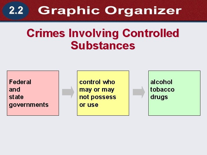 2. 2 Section 2. 1 What Is a Crime? Crimes Involving Controlled Substances Federal