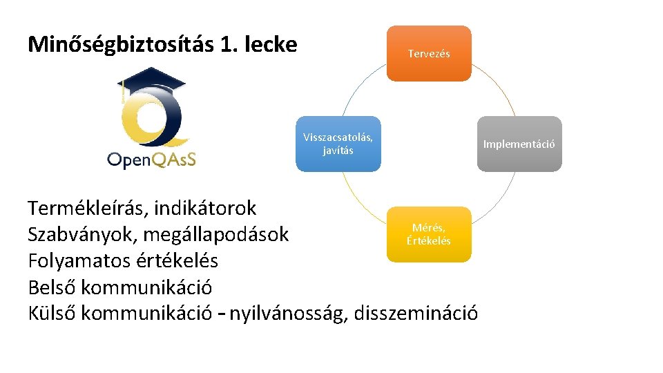 Minőségbiztosítás 1. lecke Tervezés Visszacsatolás, javítás Termékleírás, indikátorok Mérés, Szabványok, megállapodások Értékelés Folyamatos értékelés