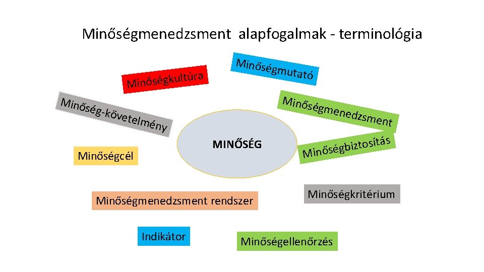 Minőségmenedzsment alapfogalmak - terminológia ra ú t l u k g é s ő