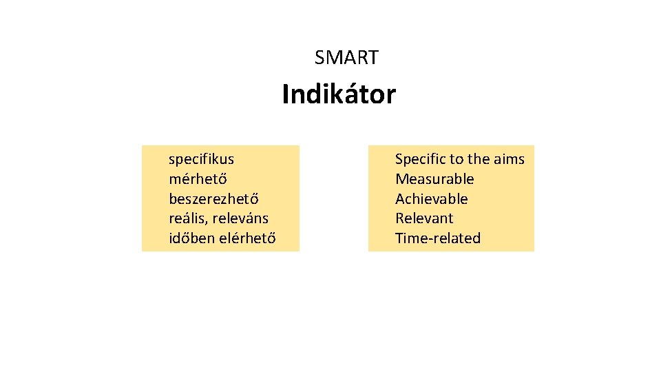 SMART Indikátor specifikus mérhető beszerezhető reális, releváns időben elérhető Specific to the aims Measurable