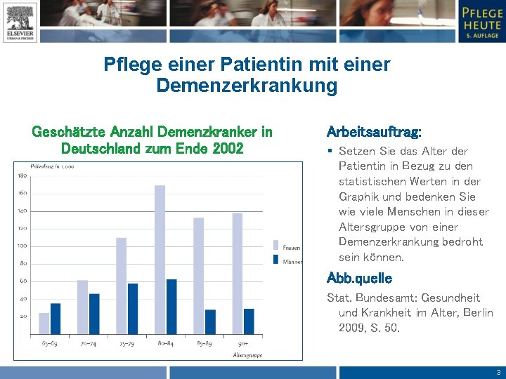 Pflege einer Patientin mit einer Demenzerkrankung Geschätzte Anzahl Demenzkranker in Deutschland zum Ende 2002