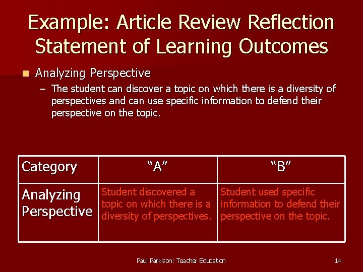 Example: Article Review Reflection Statement of Learning Outcomes n Analyzing Perspective – The student